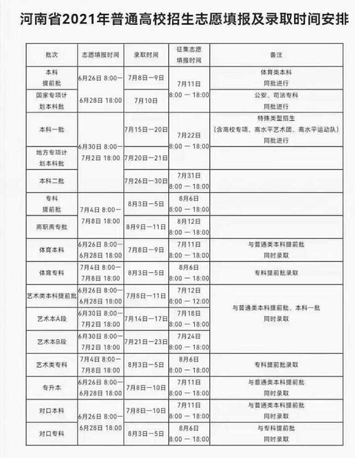 中招