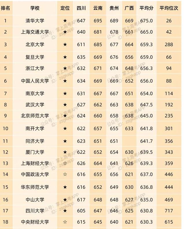 高考