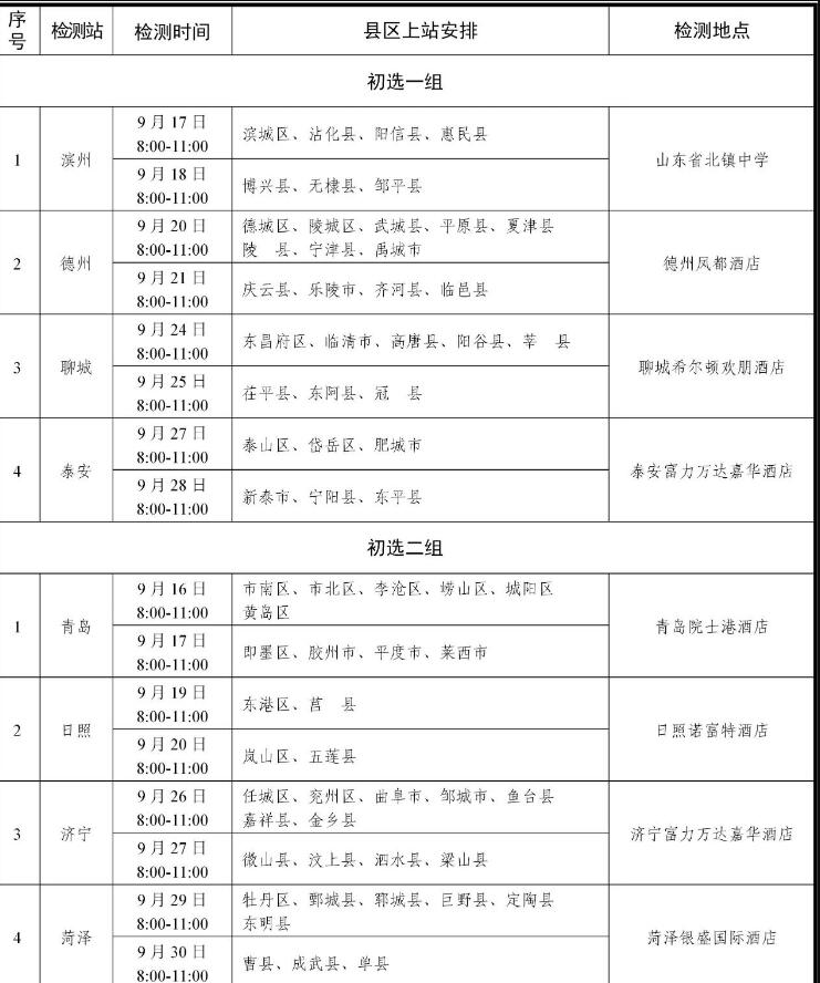 山东省初选安排