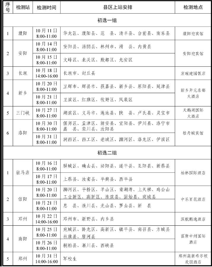 河南省初选安排