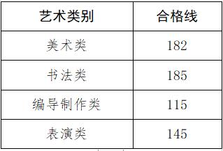 统考分数线